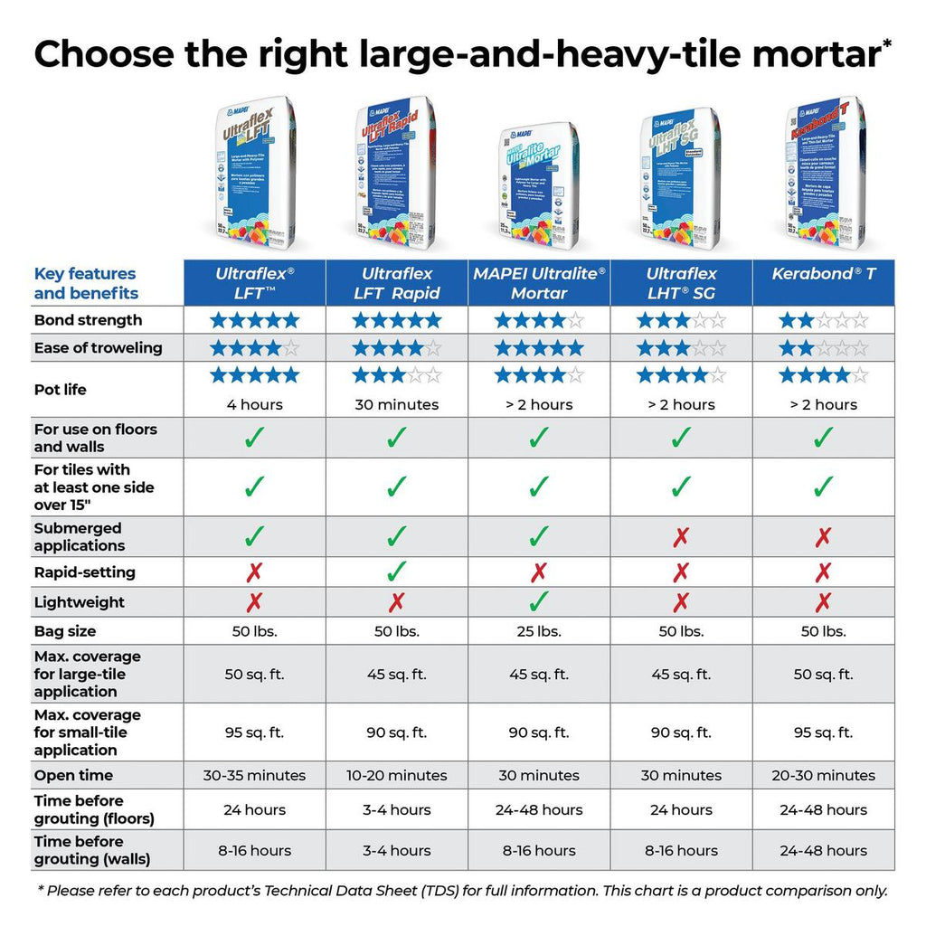 Mapei Ultraflex LFT Large Format Tile Mortar
