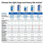 Mapei Ultraflex LFT Large Format Tile Mortar